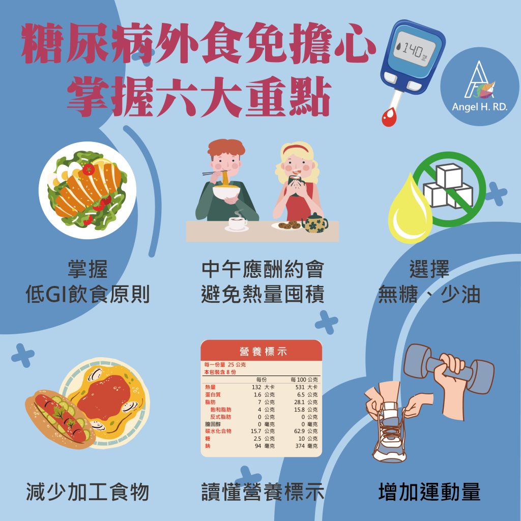 糖尿病外食不擔心,掌握六大重點