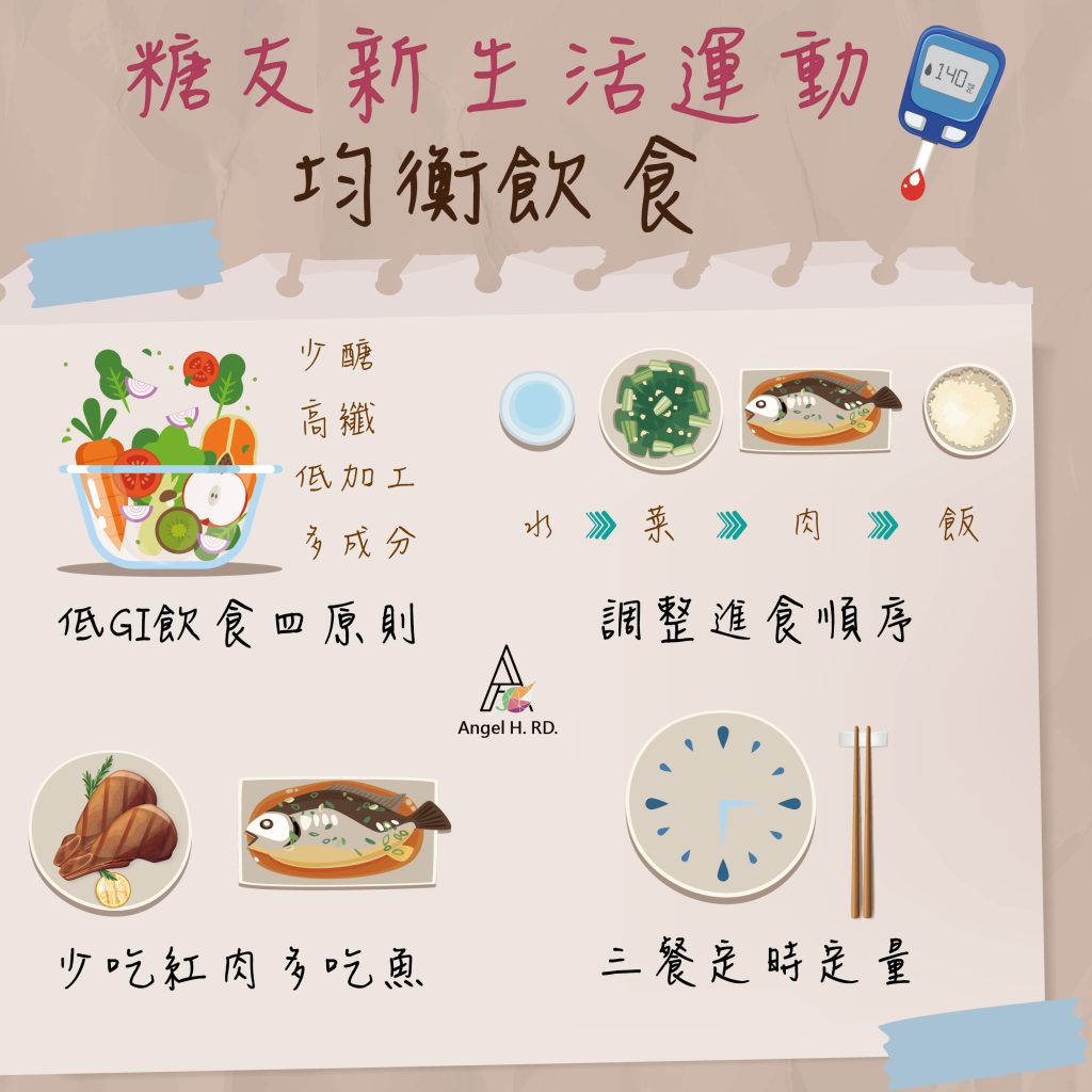 糖友新生活運動 - 均衡飲食