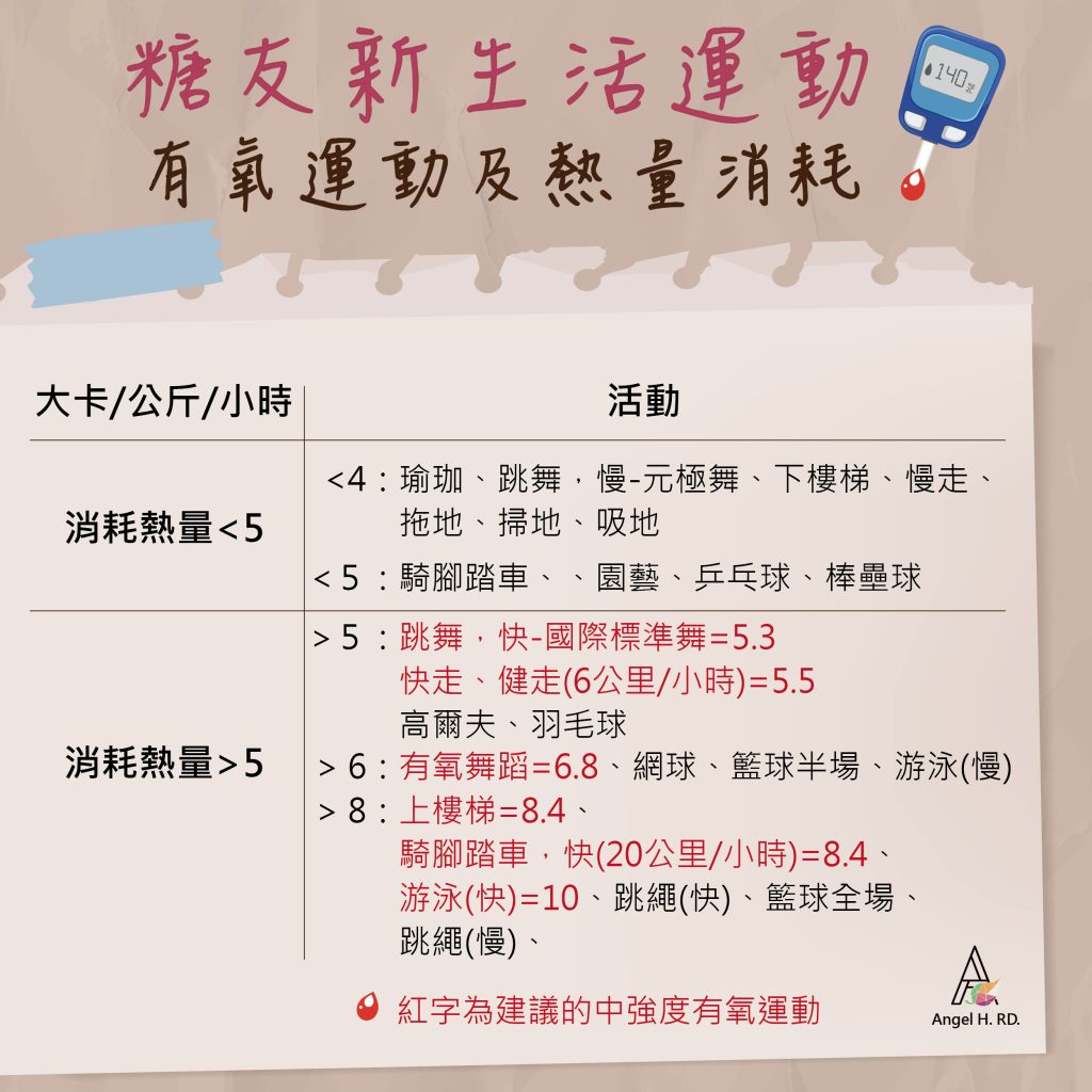 糖友新生活運動 - 有氧運動及熱量消耗